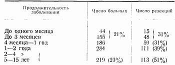 Этюды желудочной хирургии Этюды желудочной хирургии
