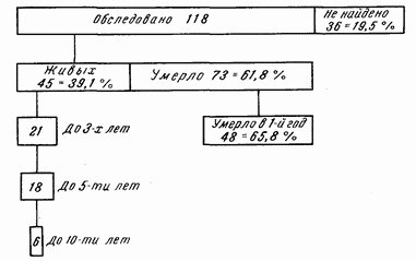 Этюды желудочной хирургии Этюды желудочной хирургии