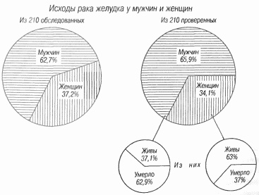 Этюды желудочной хирургии Этюды желудочной хирургии