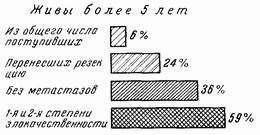 Этюды желудочной хирургии Этюды желудочной хирургии