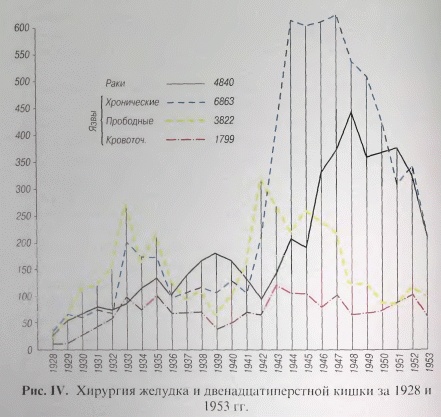 Этюды желудочной хирургии Этюды желудочной хирургии
