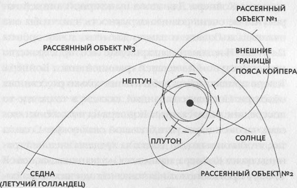 Как я убил Плутон и почему это было неизбежно Как я убил Плутон и почему это было неизбежно