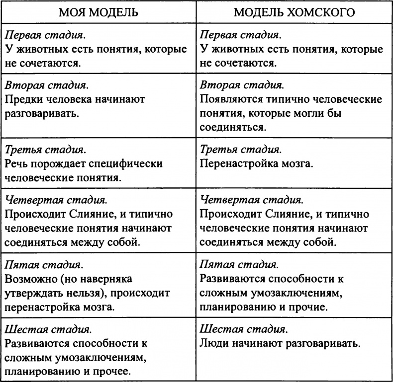Язык Адама. Как люди создали язык, как язык создал людей Язык Адама. Как люди создали язык, как язык создал людей