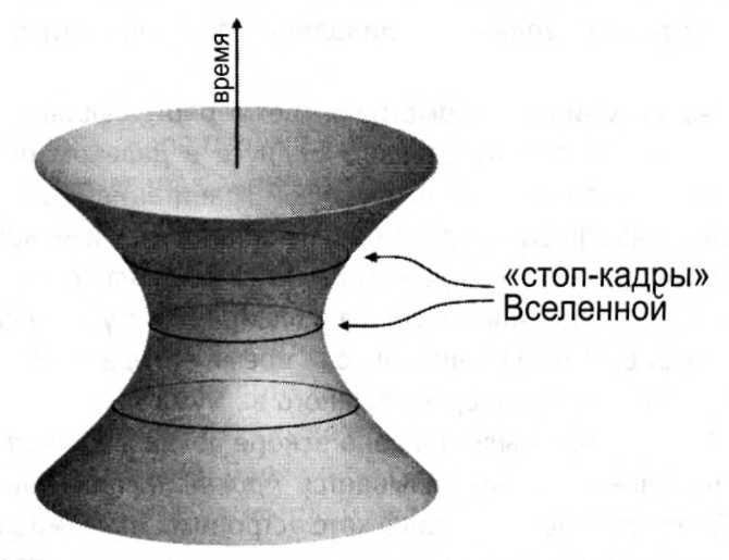 Мир многих миров. Физики в поисках иных вселенных Мир многих миров. Физики в поисках иных вселенных