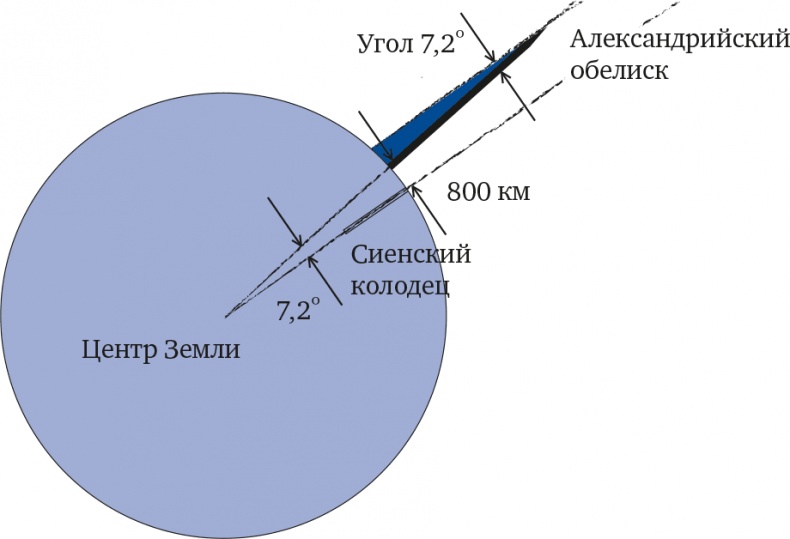 Число, пришедшее с холода. Когда математика становится приключением Число, пришедшее с холода. Когда математика становится приключением