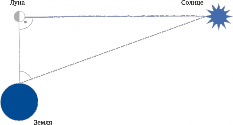 Число, пришедшее с холода. Когда математика становится приключением Число, пришедшее с холода. Когда математика становится приключением