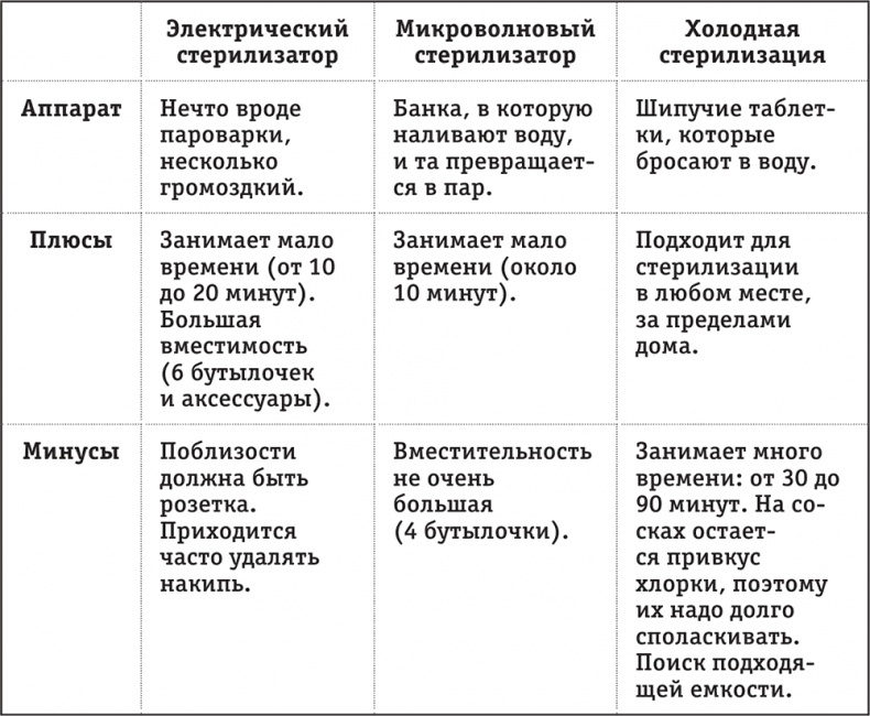 Легкая энциклопедия для начинающих мам Легкая энциклопедия для начинающих мам