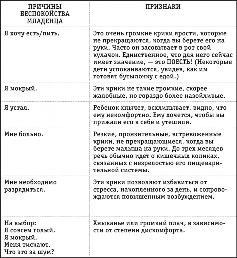 Легкая энциклопедия для начинающих мам Легкая энциклопедия для начинающих мам
