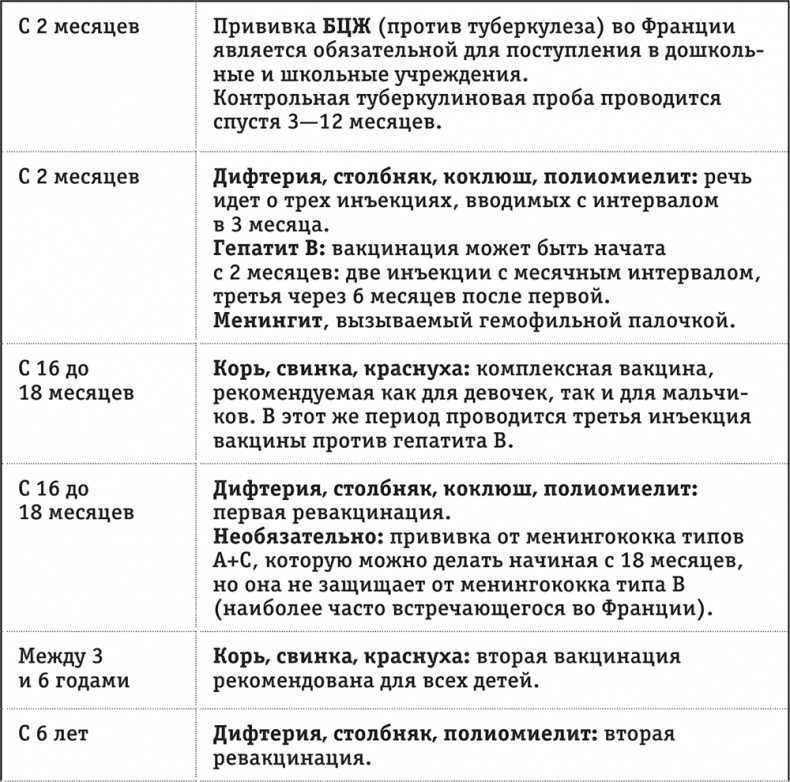 Легкая энциклопедия для начинающих мам Легкая энциклопедия для начинающих мам
