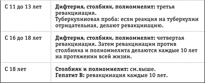Легкая энциклопедия для начинающих мам Легкая энциклопедия для начинающих мам