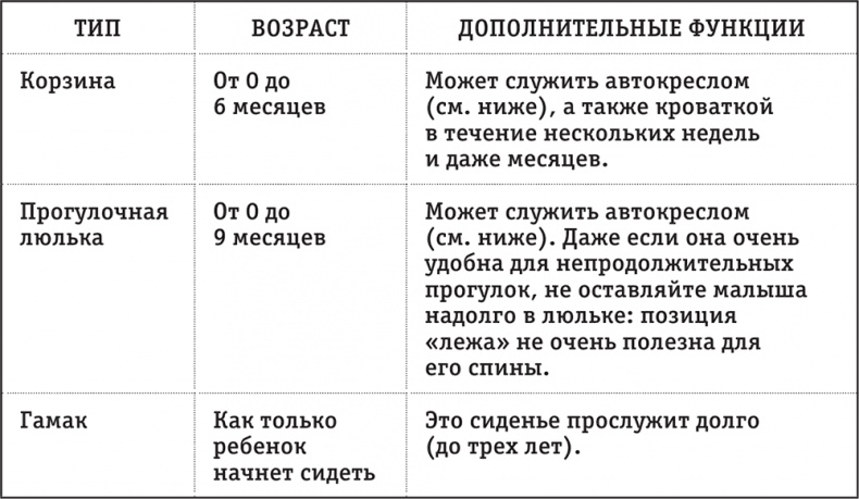 Легкая энциклопедия для начинающих мам Легкая энциклопедия для начинающих мам