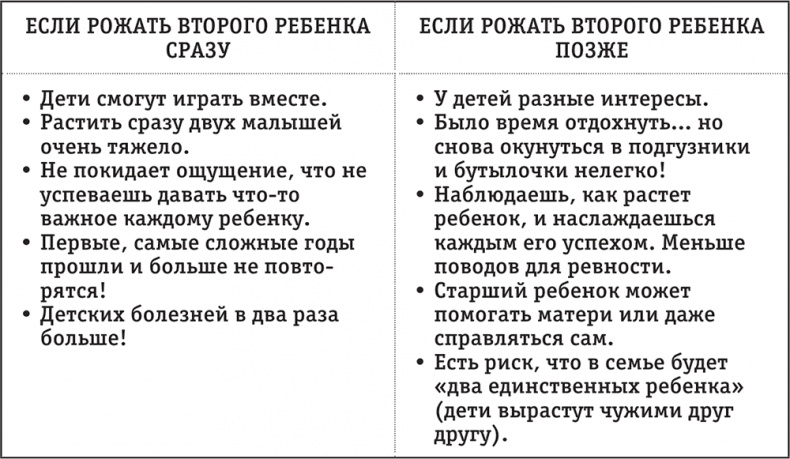 Легкая энциклопедия для начинающих мам Легкая энциклопедия для начинающих мам