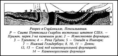 Гибель богов в эпоху Огня и Камня Гибель богов в эпоху Огня и Камня