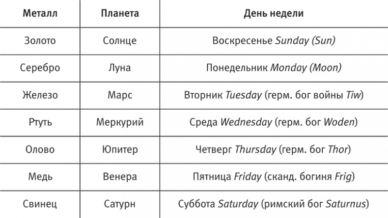 Язык химии. Этимология химических названий Язык химии. Этимология химических названий