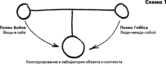 Нового Времени не было. Эссе по симметричной антропологии Нового Времени не было. Эссе по симметричной антропологии