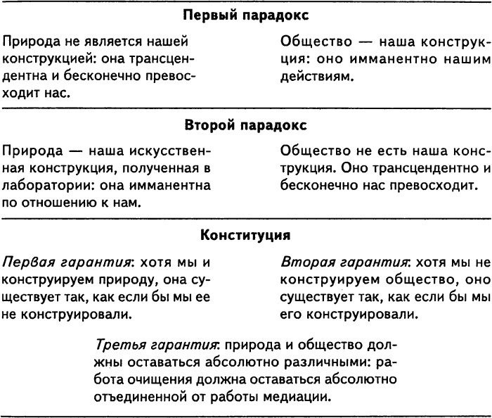 Нового Времени не было. Эссе по симметричной антропологии Нового Времени не было. Эссе по симметричной антропологии