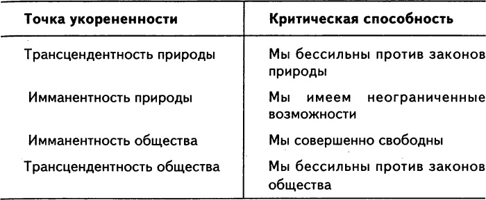 Нового Времени не было. Эссе по симметричной антропологии Нового Времени не было. Эссе по симметричной антропологии