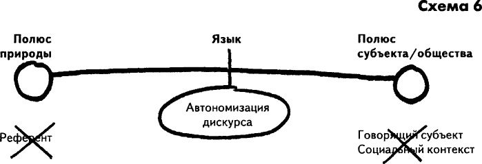 Нового Времени не было. Эссе по симметричной антропологии Нового Времени не было. Эссе по симметричной антропологии