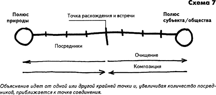 Нового Времени не было. Эссе по симметричной антропологии Нового Времени не было. Эссе по симметричной антропологии