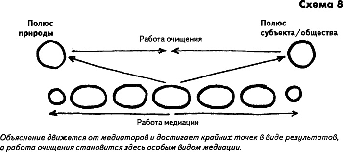 Нового Времени не было. Эссе по симметричной антропологии Нового Времени не было. Эссе по симметричной антропологии