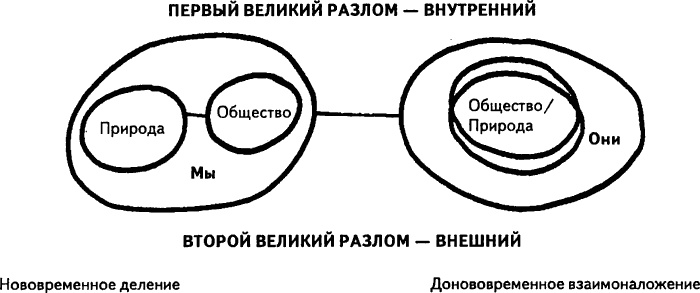 Нового Времени не было. Эссе по симметричной антропологии Нового Времени не было. Эссе по симметричной антропологии