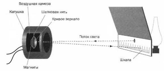 Лорд Кельвин. Классическая термодинамика Лорд Кельвин. Классическая термодинамика