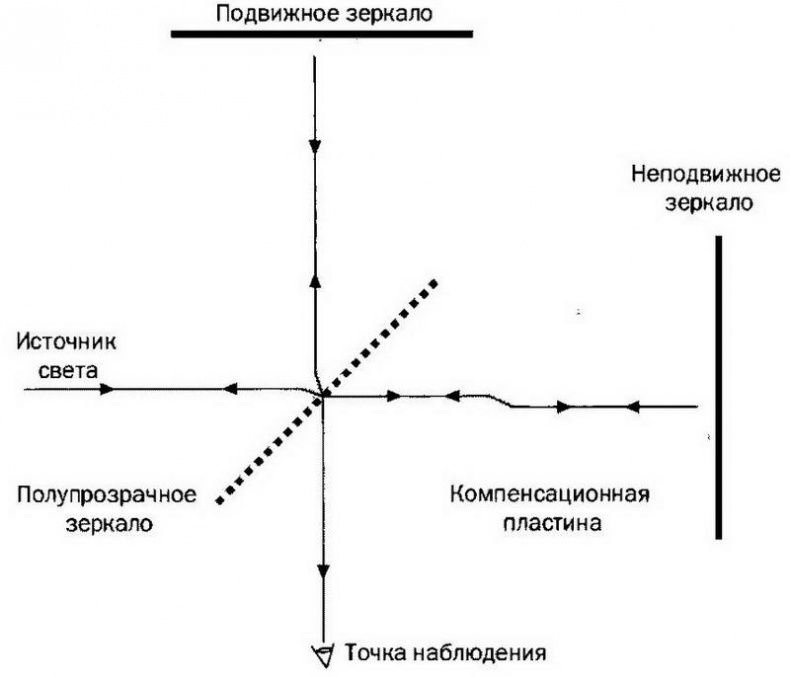 Лорд Кельвин. Классическая термодинамика Лорд Кельвин. Классическая термодинамика