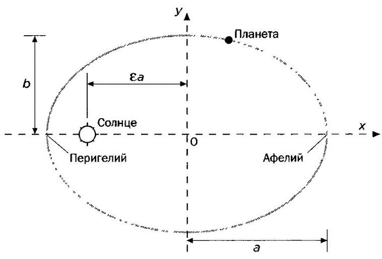 Лорд Кельвин. Классическая термодинамика Лорд Кельвин. Классическая термодинамика