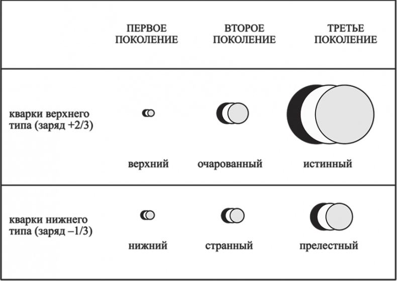 Частица на краю Вселенной. Как охота на бозон Хиггса ведет нас к границам нового мира Частица на краю Вселенной. Как охота на бозон Хиггса ведет нас к границам нового мира