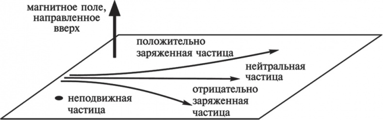 Частица на краю Вселенной. Как охота на бозон Хиггса ведет нас к границам нового мира Частица на краю Вселенной. Как охота на бозон Хиггса ведет нас к границам нового мира