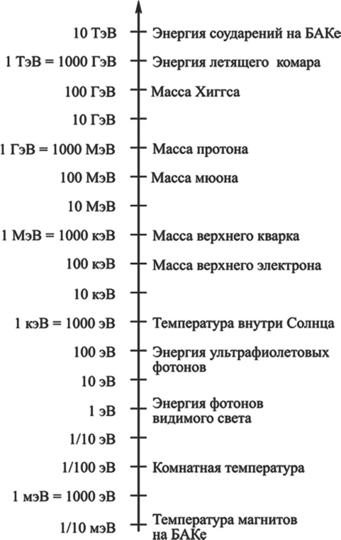 Частица на краю Вселенной. Как охота на бозон Хиггса ведет нас к границам нового мира Частица на краю Вселенной. Как охота на бозон Хиггса ведет нас к границам нового мира