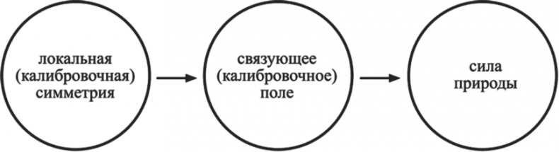 Частица на краю Вселенной. Как охота на бозон Хиггса ведет нас к границам нового мира Частица на краю Вселенной. Как охота на бозон Хиггса ведет нас к границам нового мира