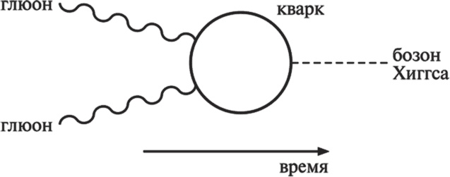 Частица на краю Вселенной. Как охота на бозон Хиггса ведет нас к границам нового мира Частица на краю Вселенной. Как охота на бозон Хиггса ведет нас к границам нового мира