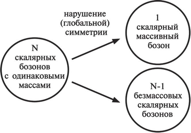 Частица на краю Вселенной. Как охота на бозон Хиггса ведет нас к границам нового мира Частица на краю Вселенной. Как охота на бозон Хиггса ведет нас к границам нового мира
