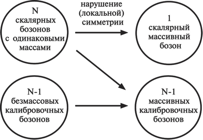Частица на краю Вселенной. Как охота на бозон Хиггса ведет нас к границам нового мира Частица на краю Вселенной. Как охота на бозон Хиггса ведет нас к границам нового мира