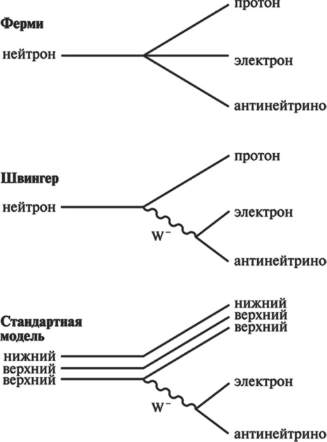 Частица на краю Вселенной. Как охота на бозон Хиггса ведет нас к границам нового мира Частица на краю Вселенной. Как охота на бозон Хиггса ведет нас к границам нового мира