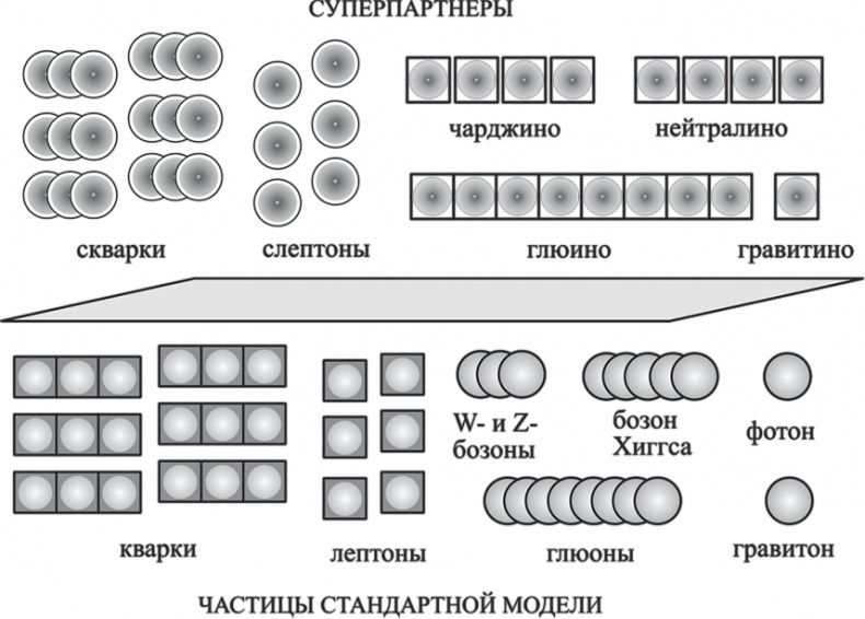Частица на краю Вселенной. Как охота на бозон Хиггса ведет нас к границам нового мира Частица на краю Вселенной. Как охота на бозон Хиггса ведет нас к границам нового мира