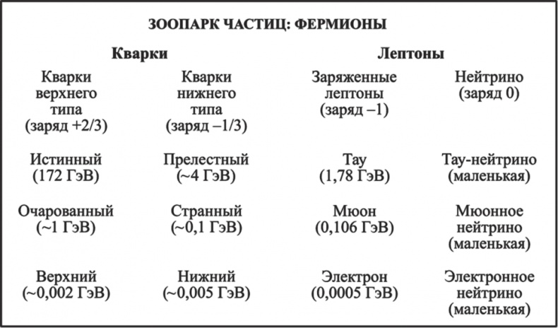 Частица на краю Вселенной. Как охота на бозон Хиггса ведет нас к границам нового мира Частица на краю Вселенной. Как охота на бозон Хиггса ведет нас к границам нового мира