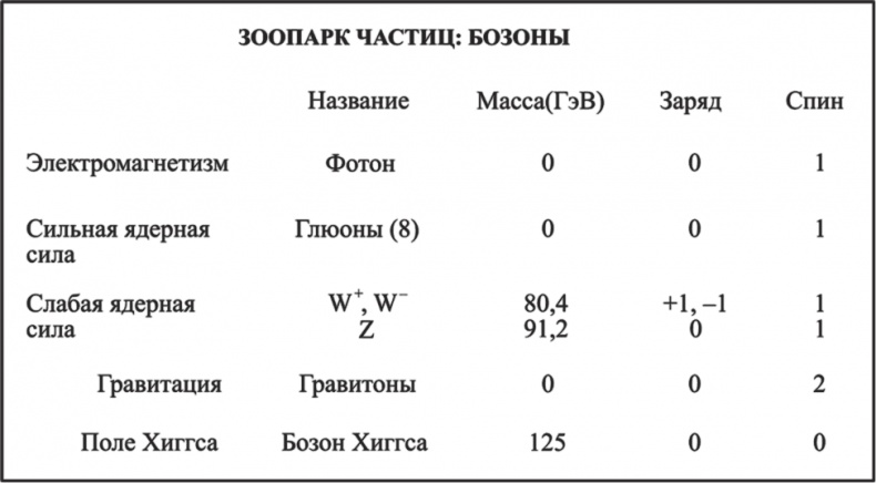 Частица на краю Вселенной. Как охота на бозон Хиггса ведет нас к границам нового мира Частица на краю Вселенной. Как охота на бозон Хиггса ведет нас к границам нового мира
