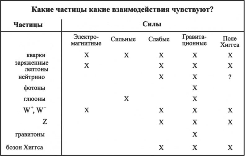 Частица на краю Вселенной. Как охота на бозон Хиггса ведет нас к границам нового мира Частица на краю Вселенной. Как охота на бозон Хиггса ведет нас к границам нового мира