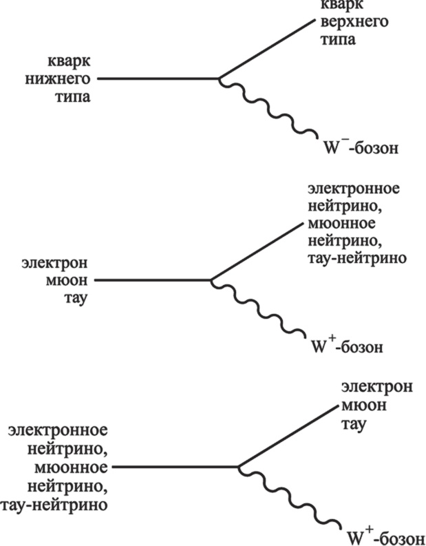 Частица на краю Вселенной. Как охота на бозон Хиггса ведет нас к границам нового мира Частица на краю Вселенной. Как охота на бозон Хиггса ведет нас к границам нового мира