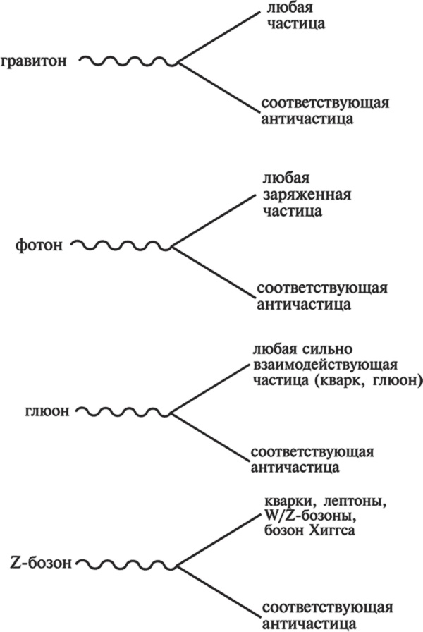 Частица на краю Вселенной. Как охота на бозон Хиггса ведет нас к границам нового мира Частица на краю Вселенной. Как охота на бозон Хиггса ведет нас к границам нового мира