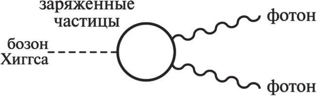 Частица на краю Вселенной. Как охота на бозон Хиггса ведет нас к границам нового мира Частица на краю Вселенной. Как охота на бозон Хиггса ведет нас к границам нового мира