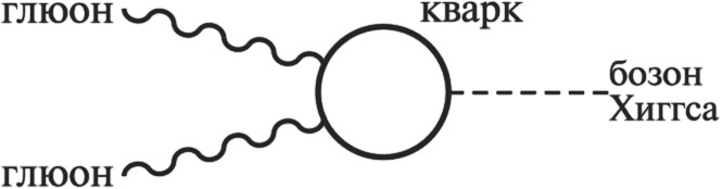 Частица на краю Вселенной. Как охота на бозон Хиггса ведет нас к границам нового мира Частица на краю Вселенной. Как охота на бозон Хиггса ведет нас к границам нового мира