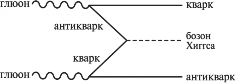Частица на краю Вселенной. Как охота на бозон Хиггса ведет нас к границам нового мира Частица на краю Вселенной. Как охота на бозон Хиггса ведет нас к границам нового мира