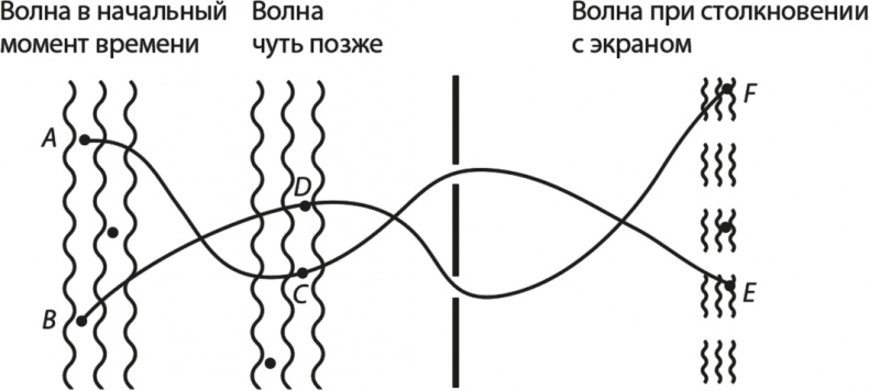 Квантовая вселенная. Как устроено то, что мы не можем увидеть Квантовая вселенная. Как устроено то, что мы не можем увидеть