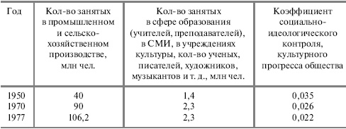 Социальный контроль масс Социальный контроль масс