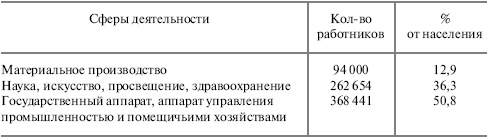 Социальный контроль масс Социальный контроль масс
