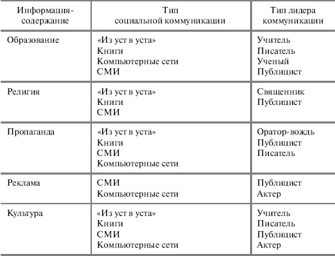 Социальный контроль масс Социальный контроль масс
