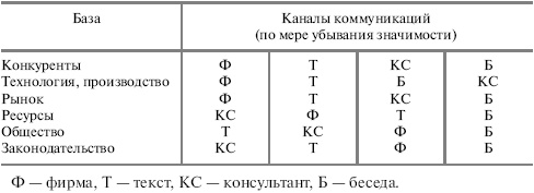 Социальный контроль масс Социальный контроль масс